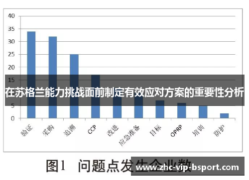 在苏格兰能力挑战面前制定有效应对方案的重要性分析