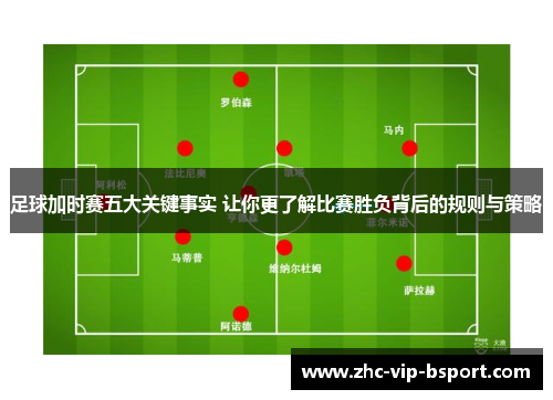 足球加时赛五大关键事实 让你更了解比赛胜负背后的规则与策略