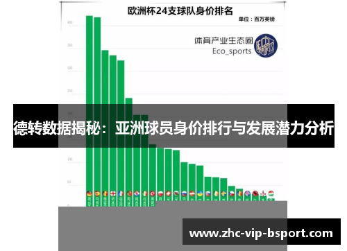 德转数据揭秘:亚洲球员身价排行与发展潜力分析 德转数据揭秘:亚洲球员身价排行与发展潜力分析