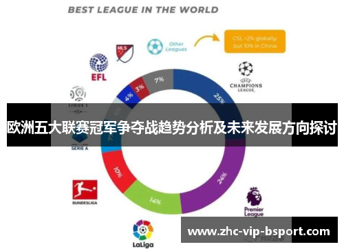 欧洲五大联赛冠军争夺战趋势分析及未来发展方向探讨