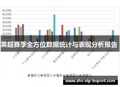 英超赛季全方位数据统计与表现分析报告 