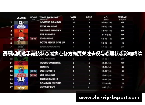 赛事期间选手竞技状态成焦点各方高度关注表现与心理状态影响成绩
