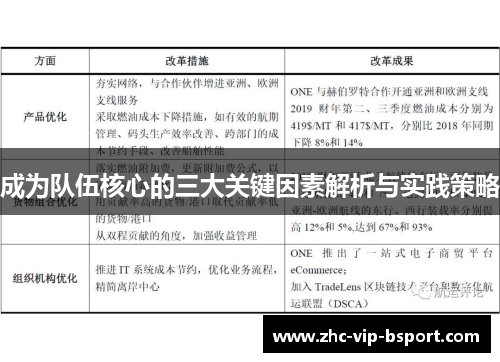 成为队伍核心的三大关键因素解析与实践策略 成为队伍核心的三大关键因素解析与实践策略