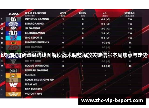 欧冠附加赛晋级路线图解读战术调整释放关键信号本周焦点与走势
