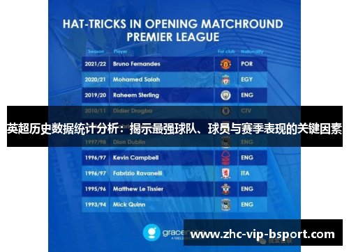 英超历史数据统计分析：揭示最强球队、球员与赛季表现的关键因素