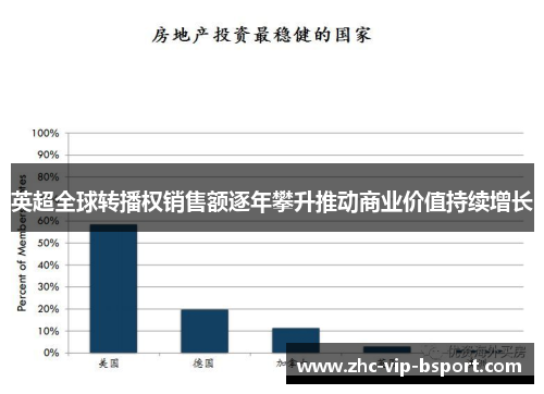 英超全球转播权销售额逐年攀升推动商业价值持续增长