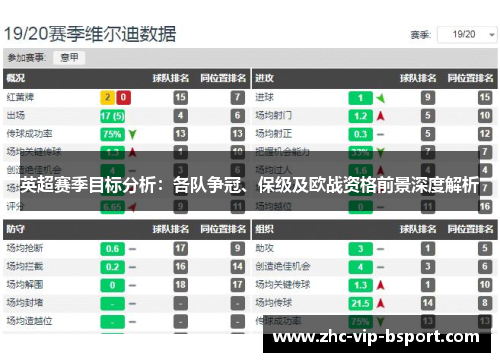 英超赛季目标分析：各队争冠、保级及欧战资格前景深度解析