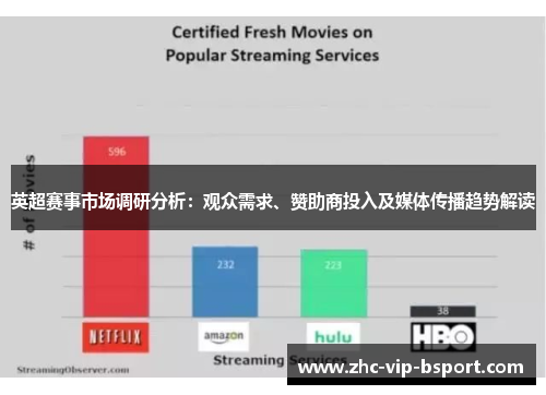 英超赛事市场调研分析：观众需求、赞助商投入及媒体传播趋势解读