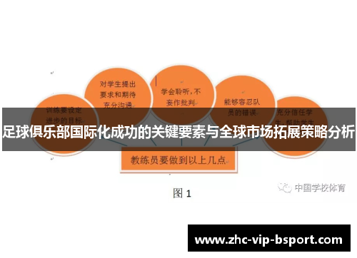 足球俱乐部国际化成功的关键要素与全球市场拓展策略分析
