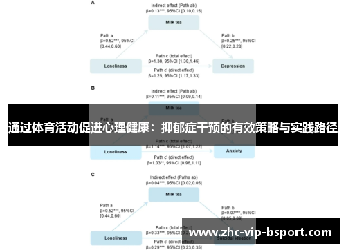 通过体育活动促进心理健康:抑郁症干预的有效策略与实践路径 通过体育活动促进心理健康:抑郁症干预的有效策略与实践路径