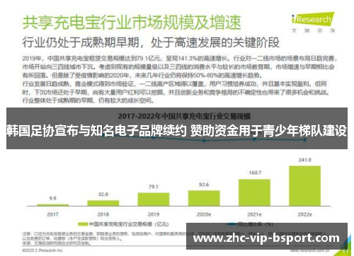 韩国足协宣布与知名电子品牌续约 赞助资金用于青少年梯队建设