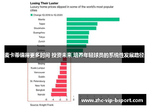 麦卡蒂值得更多时间 投资未来 培养年轻球员的系统性发展路径 麦卡蒂值得更多时间 投资未来 培养年轻球员的系统性发展路径