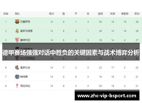 德甲赛场强强对话中胜负的关键因素与战术博弈分析